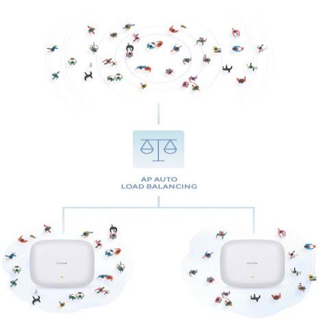 Ruuterid D-link Nuclias Connect AX1800 Wi-Fi 6 Access Point DAP-X2810 802.11ac, 1200+574 Mbit/s, 10/100/1000 Mbit/s, Ethernet LAN (RJ-45) ports 1, MU-MiMO Yes, Antenna type 2xInternal, PoE in
