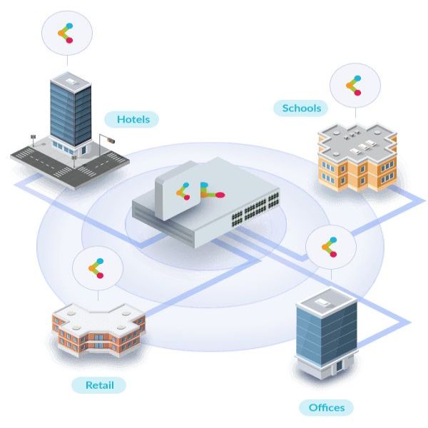 Ruuterid D-link Nuclias Connect AX1800 Wi-Fi 6 Access Point DAP-X2810 802.11ac, 1200+574 Mbit/s, 10/100/1000 Mbit/s, Ethernet LAN (RJ-45) ports 1, MU-MiMO Yes, Antenna type 2xInternal, PoE in