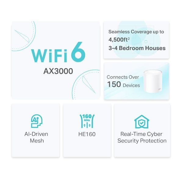 Routers TP-Link Whole Home Mesh Wi-Fi 6 System Deco X50 (2-pack) 802.11ax, 574+2402 Mbit/s, Ethernet LAN (RJ-45) ports 3, Mesh Support Yes, MU-MiMO Yes, Antenna type Internal