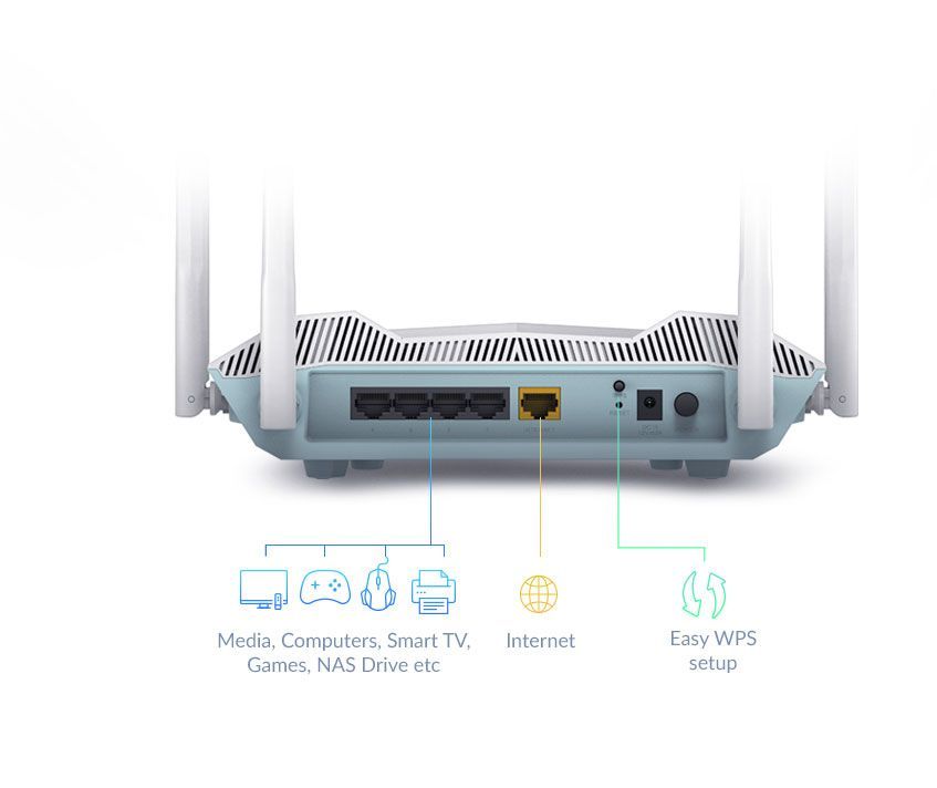 Routers D-link AX3200 Smart Router R32 802.11ax, 800+2402 Mbit/s, 10/100/1000 Mbit/s, Ethernet LAN (RJ-45) ports 4, Antenna type External