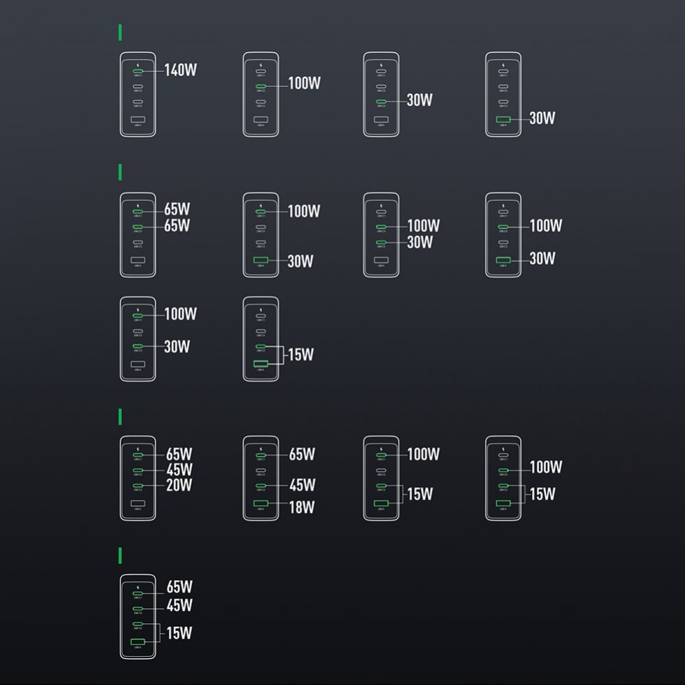 Adapteris Joyroom GaN charger UK Joyroom JR-TCG05UK 140W 3x USB-C USB-A + USB-C / USB-C cable 240W 1.2m