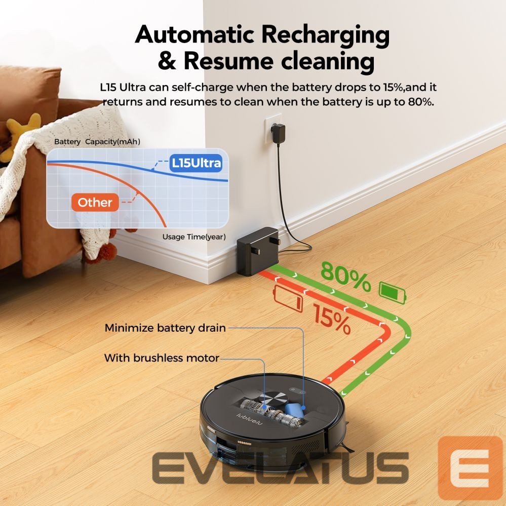 Putekļusūcējs Lubluelu L15 Ultra robot vacuum cleaner