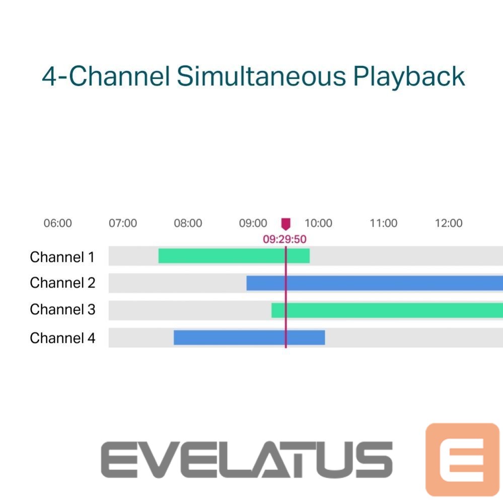 аксессуары для наблюдения TP-Link NET VIDEO RECORDER 4CH/VIGI NVR1104H-4P