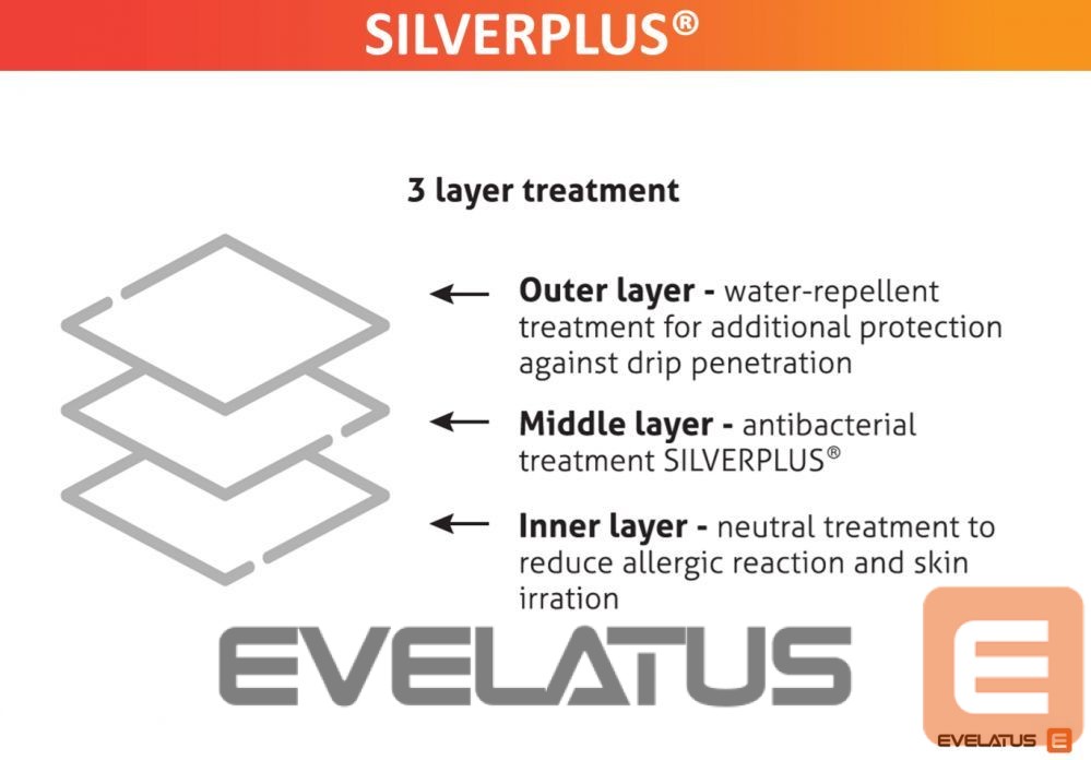 Näokaitse - Hygienic Face Mask 3 layer 100% cotton