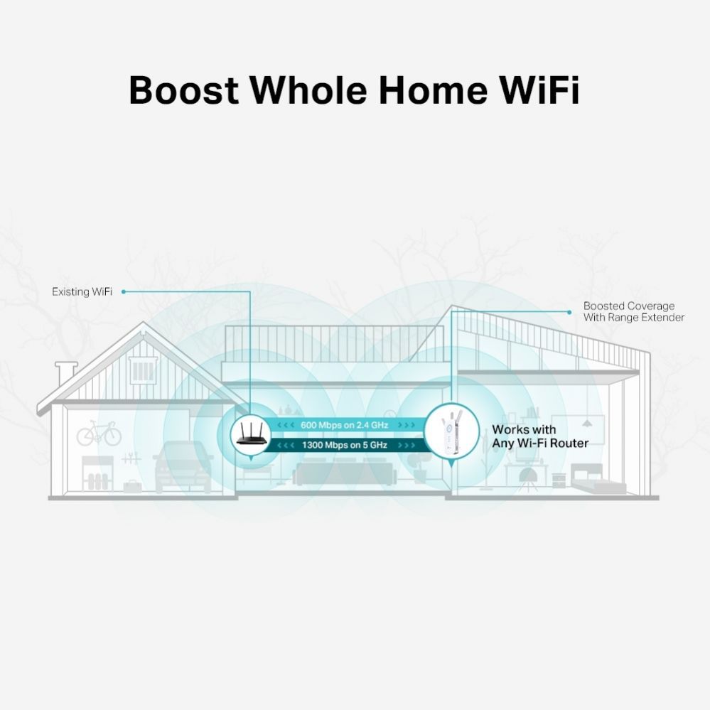 Ruuterid TP-Link AC1900 Wi-Fi Range Extender RE550 802.11ac, 2GHz/5GHz, 600+1300 Mbit/s, 10/100/1000 Mbit/s, Ethernet LAN (RJ-45) ports 1, no PoE, Antenna type 3xExternal