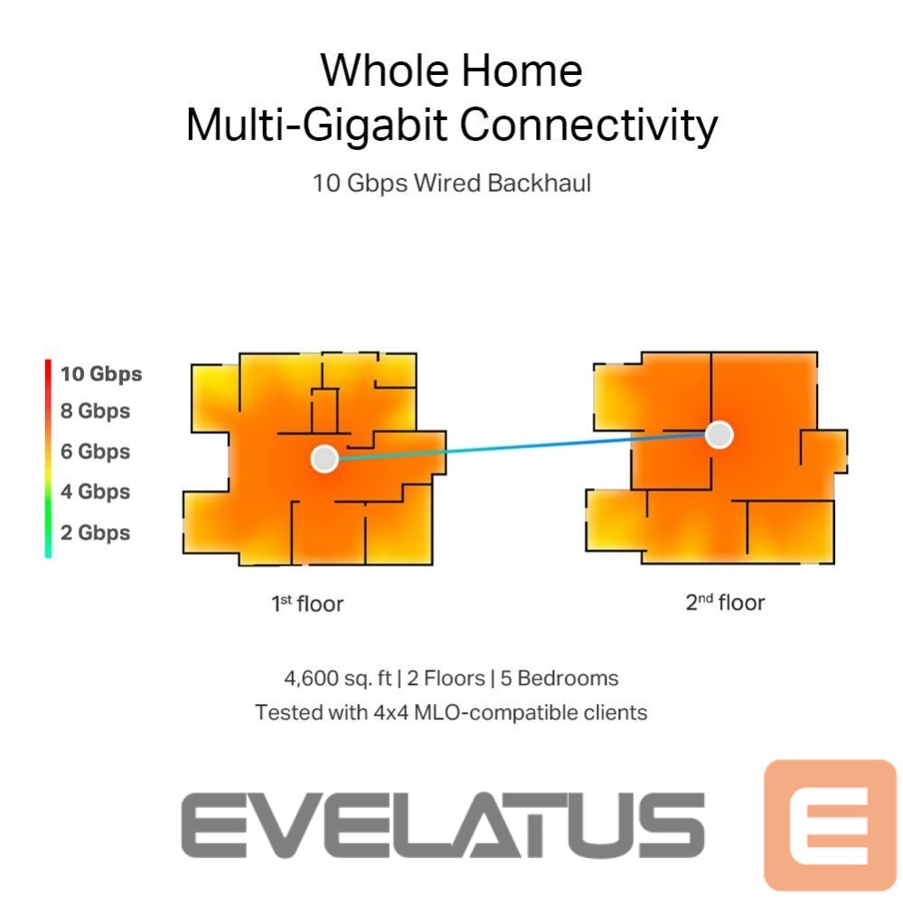 Ruuterid TP-Link WRL MESH ROUTER 19000MBPS/DECO BE85(2-PACK)