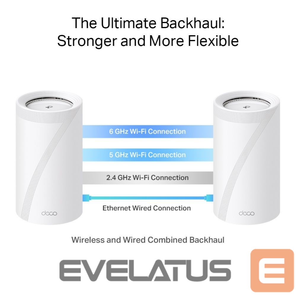 Ruuterid TP-Link WRL MESH ROUTER 19000MBPS/DECO BE85(2-PACK)