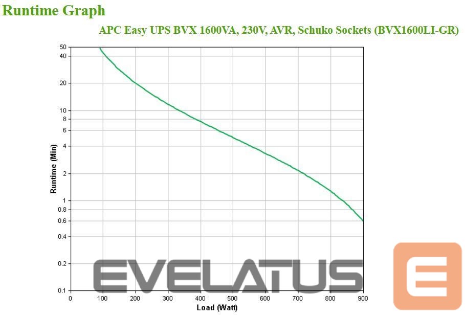 Computer components Apc APC Easy UPS BVX 1200VA 230V Schuko