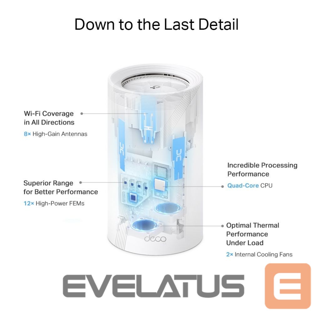 Ruuterid TP-Link WRL MESH ROUTER 19000MBPS/DECO BE85(2-PACK)