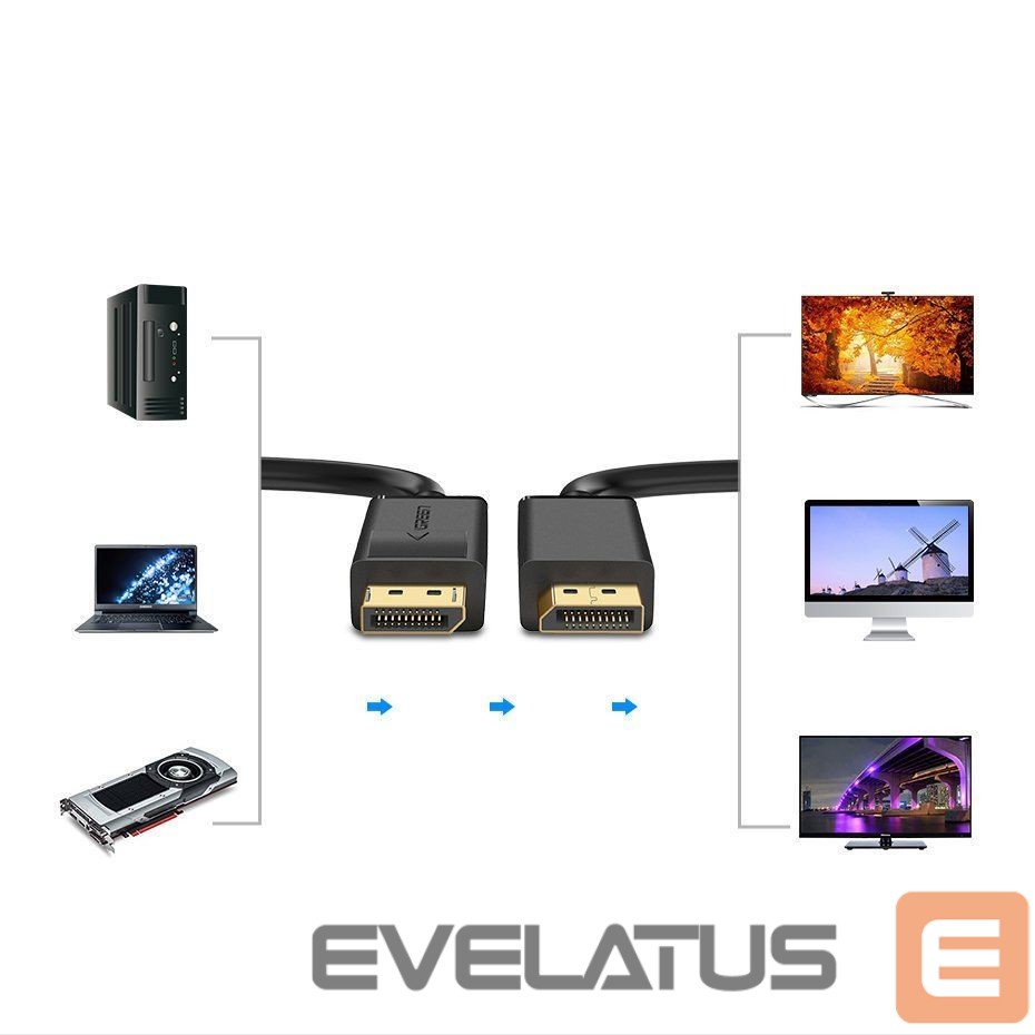 Kaabel Ugreen Ugreen DP102 10211 DisplayPort 1.2 4K / DisplayPort 1.2 4K Cable 2 m - Black