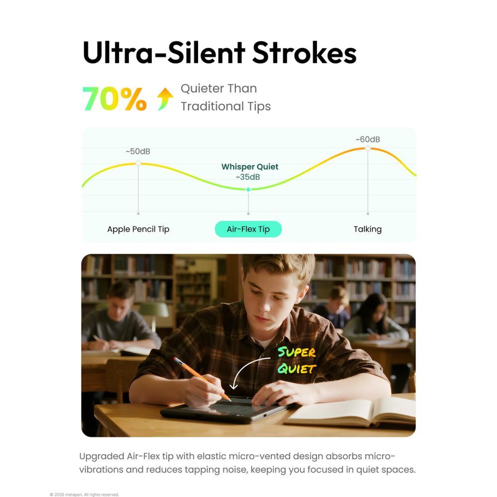 Stylus Metapen Metapen Air-Flex Tips - White